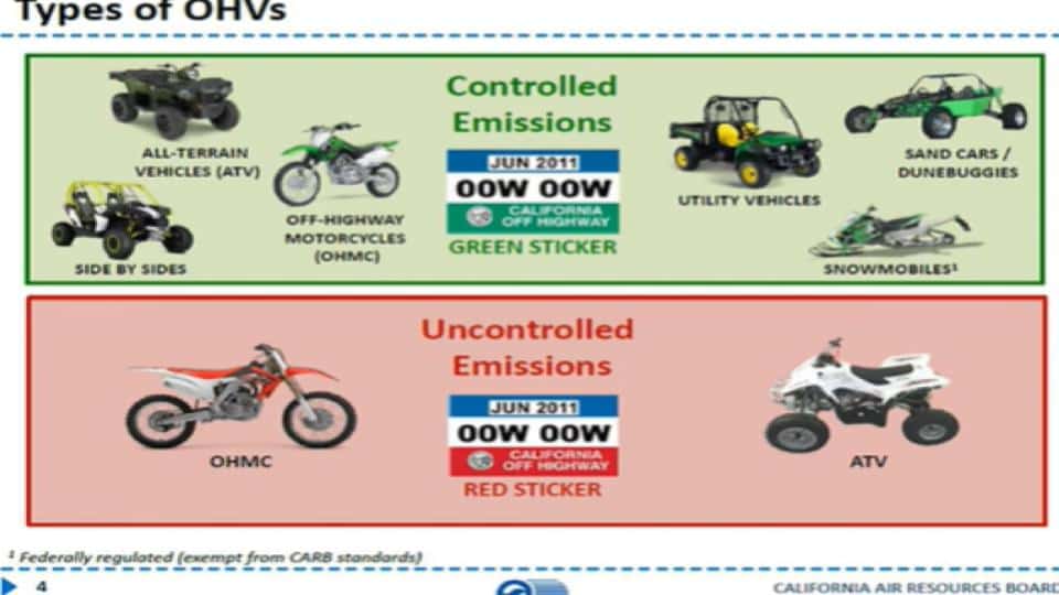 28 Dirt Bike Laws by State in the USA You Must Know (2025)