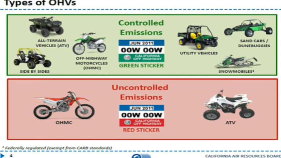 28 Dirt Bike Laws by State in the USA You Must Know (2024)